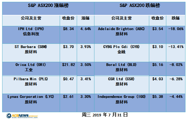 ＂新澳历史开奖记录查询结果＂的：策略优化计划_声学版3.54
