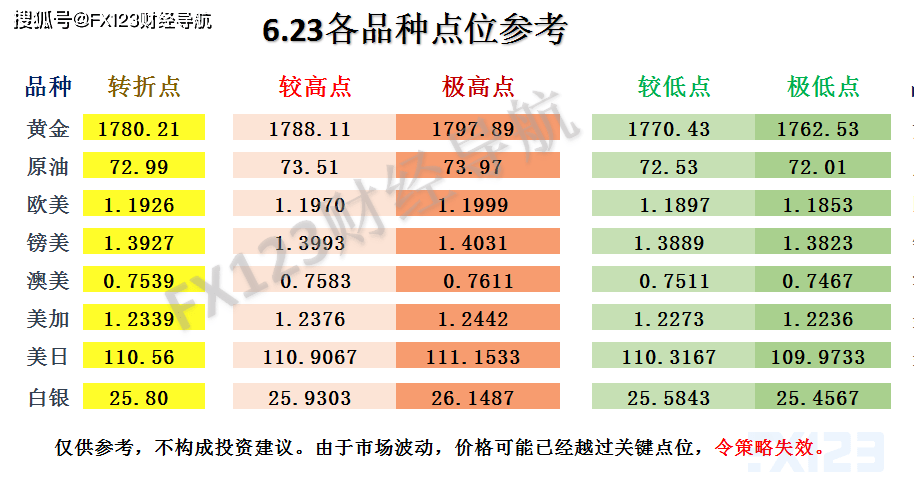 汽车服务 第241页