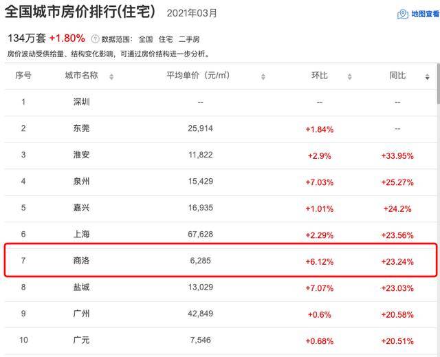 商洛最新房价行情详解与指南