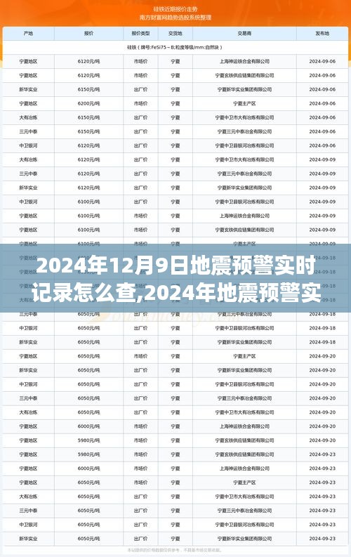 2024今天刚刚发生地震了,实地验证策略具体_先锋科技41.991