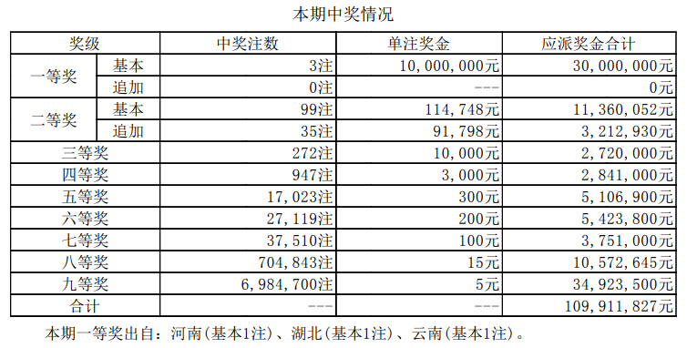 2024新澳开奖结果+开奖记录,全面数据分析_超高清版93.269