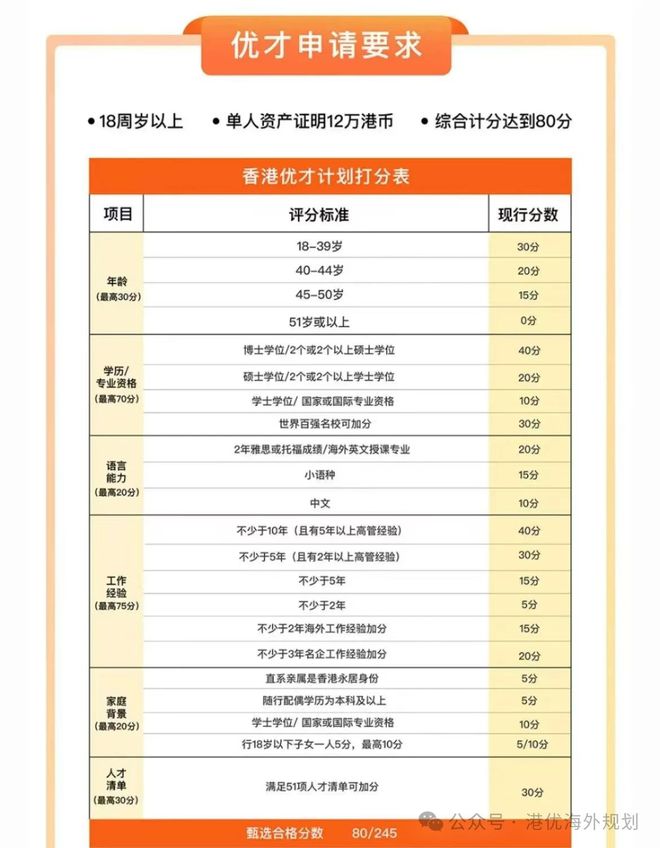 2024港澳资料免费大全,数据整合解析计划_复古版47.546
