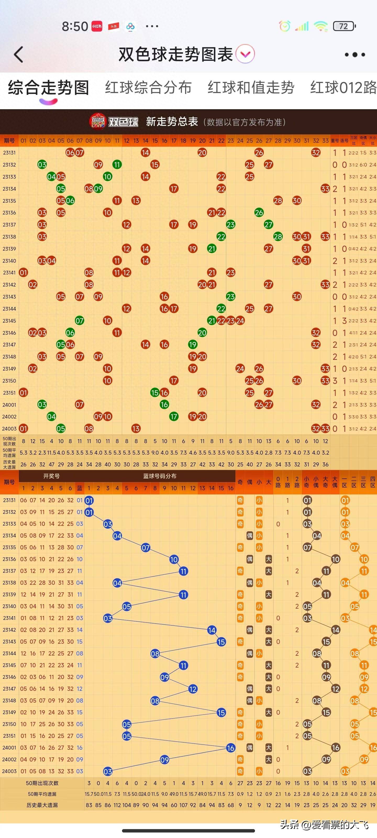 新奥门特免费资料大全198期,资源部署方案_原型版59.236