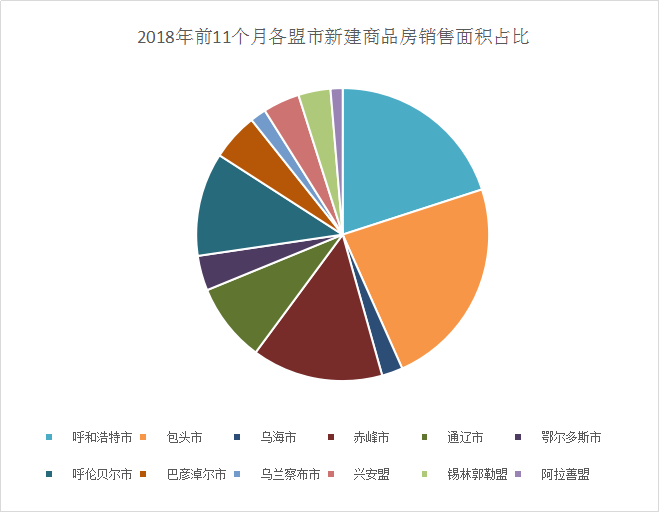 赤峰房价最新动态，火热更新消息揭秘！