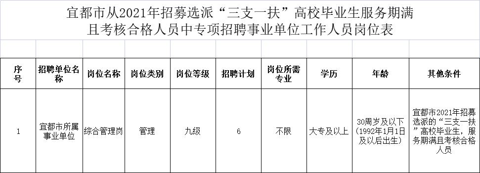 🌟宜都最新招聘信息速递🌟