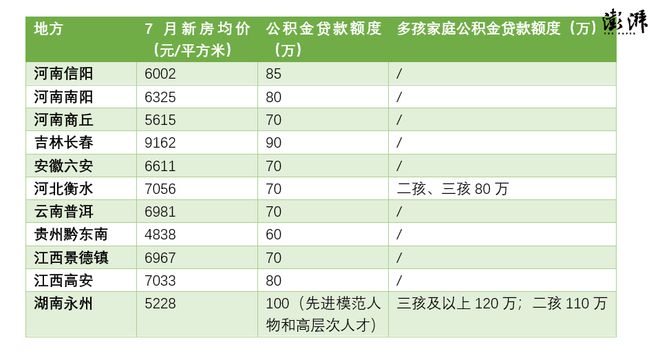 最新公积金贷款额度解析与小巷深处的特色小店探索