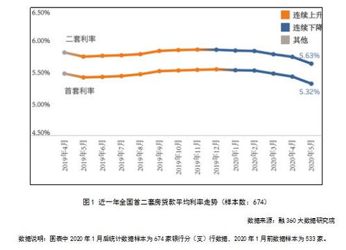 央行最新基准利率调整，引领走向自信与成就之路的力量之源