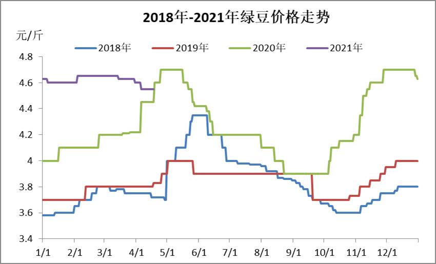 绿豆价格最新动态与一场自然美景的旅行探索