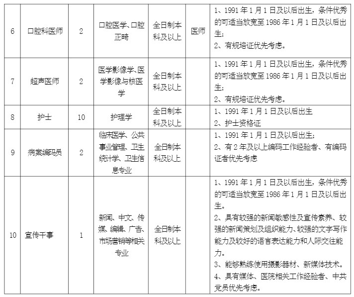 峨眉最新招聘信息及获取步骤指南