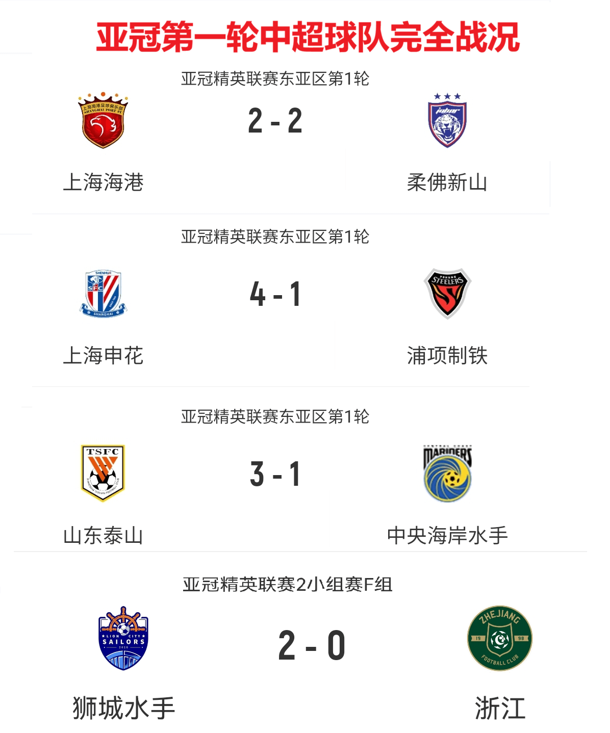 亚冠最新战况速递