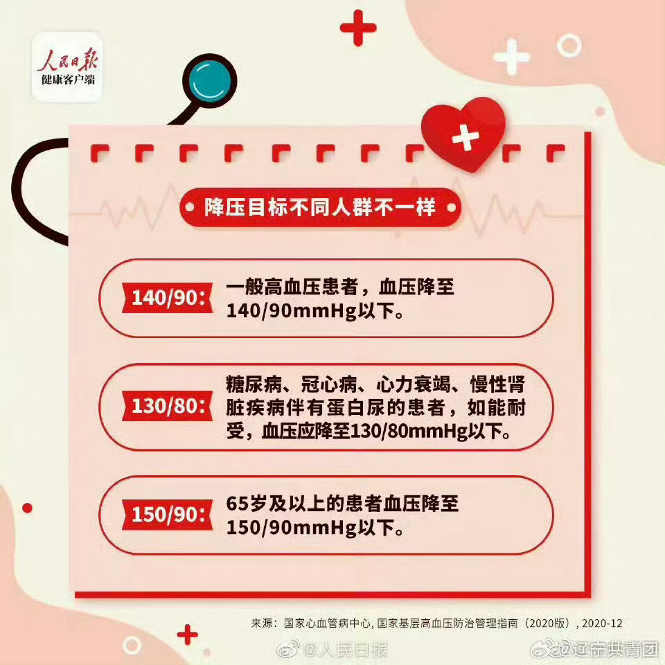 最新血压标准下的健康挑战与个人见解