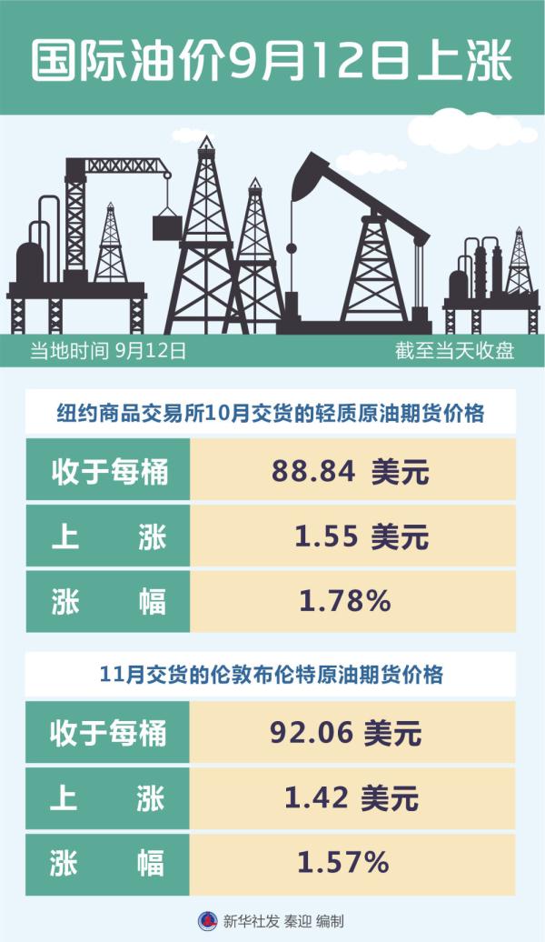 今日国际油价概览，最新油价动态及市场分析