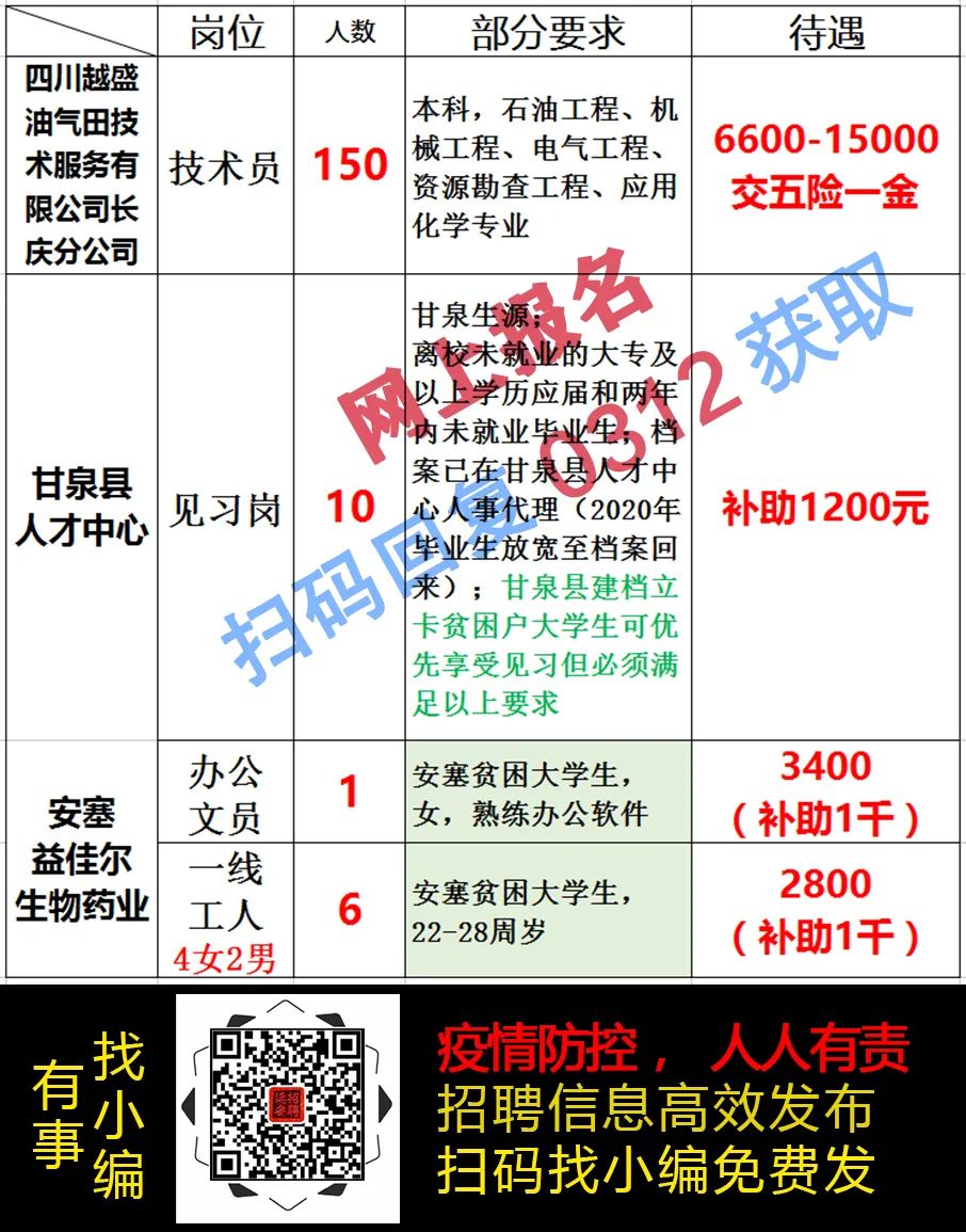 延安最新热门岗位招聘信息发布，等你来挑战！