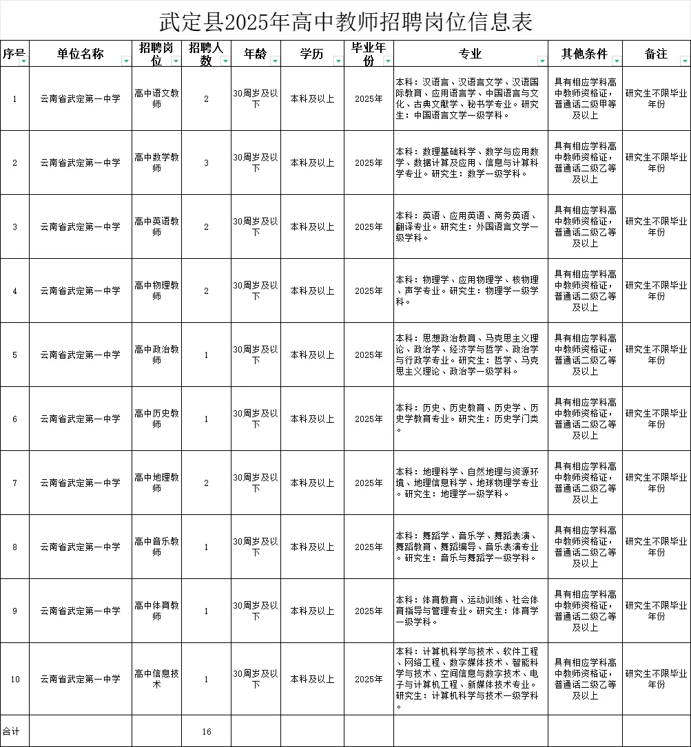 武定招聘网最新招聘信息探索与影响力