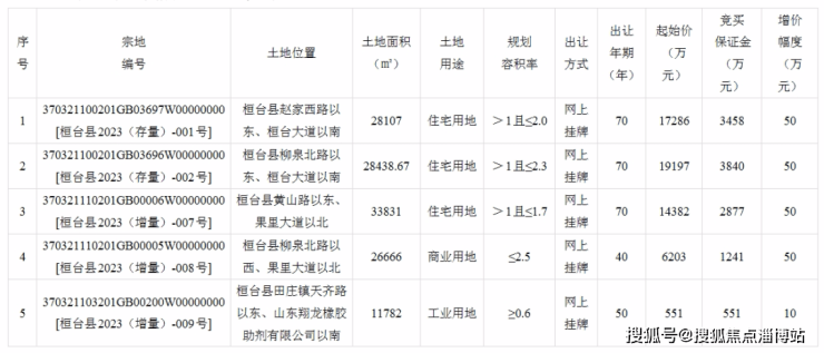 桓台鸿嘉星城最新房价，梦想家园的蜕变与自我超越的力量