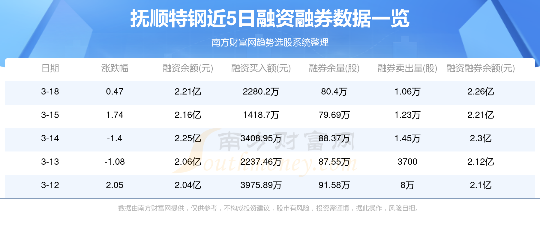抚顺特钢今日最新动态及论述分析